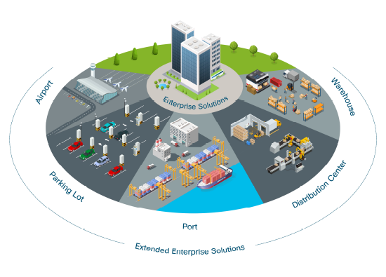 Cisco Validated Design with ITB