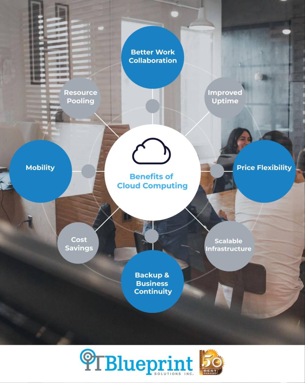 benefits-of-cloud-computing