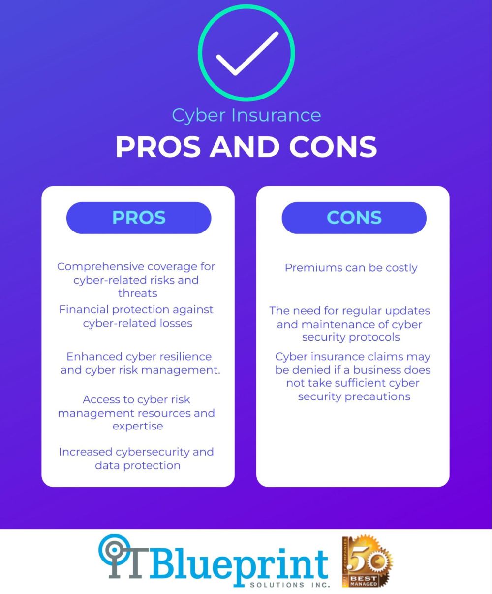 Cyber Insurance Coverage Policy Requirements